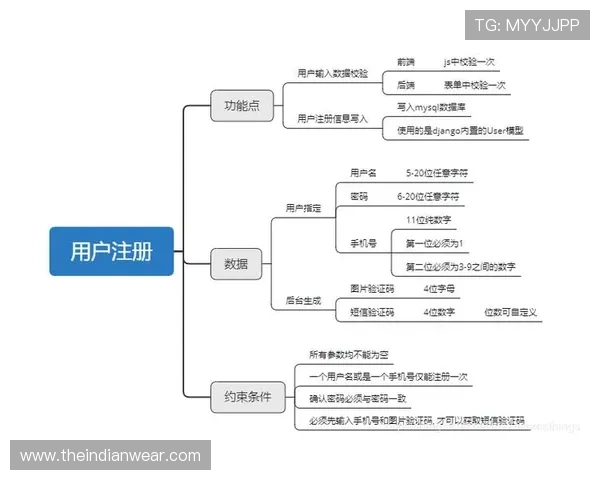 凯发官网登录：详细指南帮助新手快速注册与登录流程